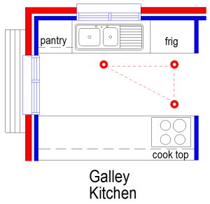  kitchens 100 Top Kitchens Kitchen Design Styles ebook of 