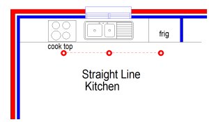 Straight line kitchen design