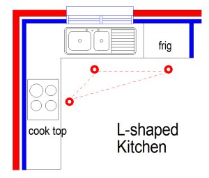 l shaped kitchen