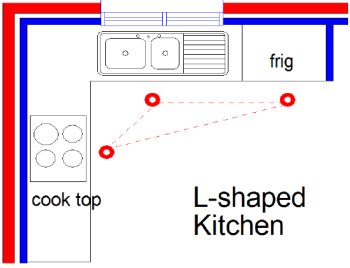 AUSTRALIAN L-Shaped KITCHEN DESIGNS | L-Shaped Kitchen Plan 102-KIT | L ...